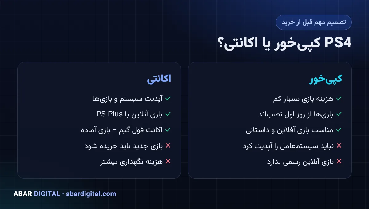 مقایسه پلی استیشن 4 کپی خور و اکانتی