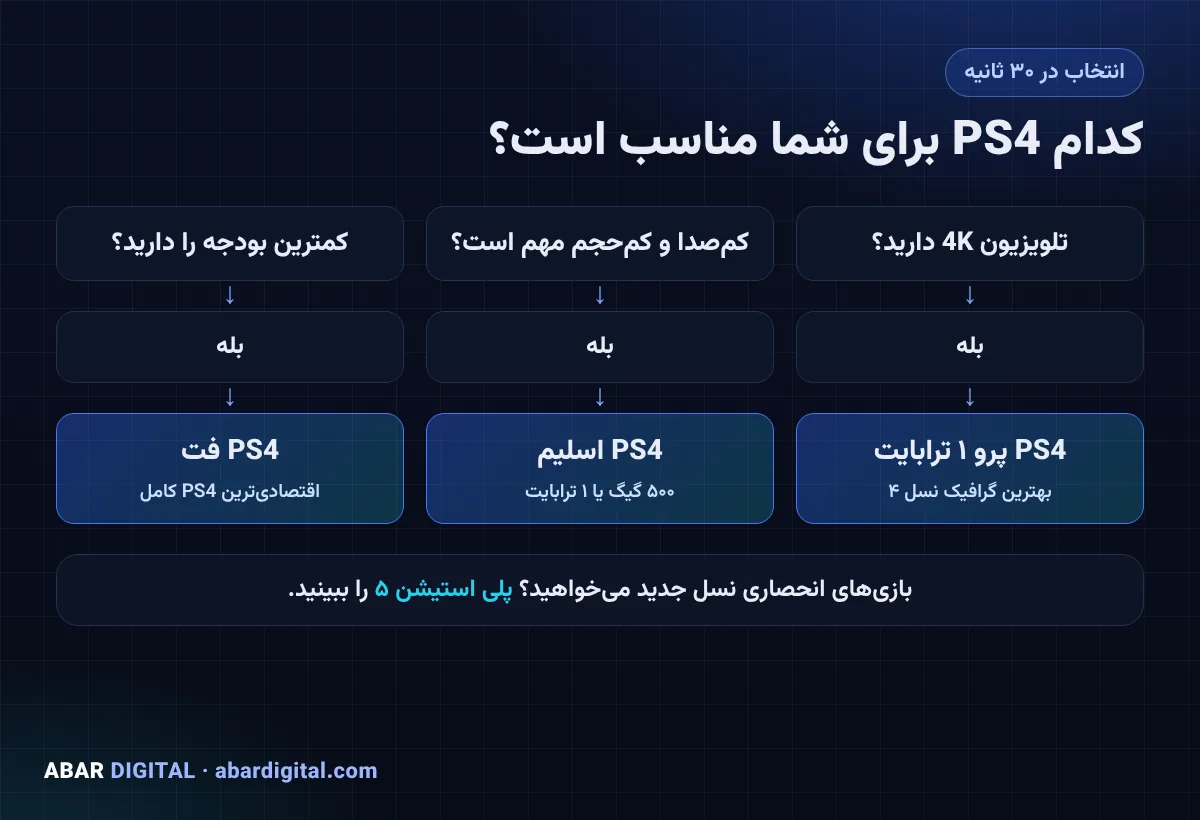 کدام پلی استیشن 4 را بخرم
